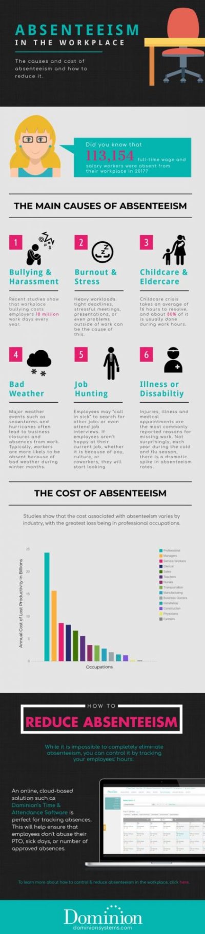 Absenteeism in the Workplace – HR Insider
