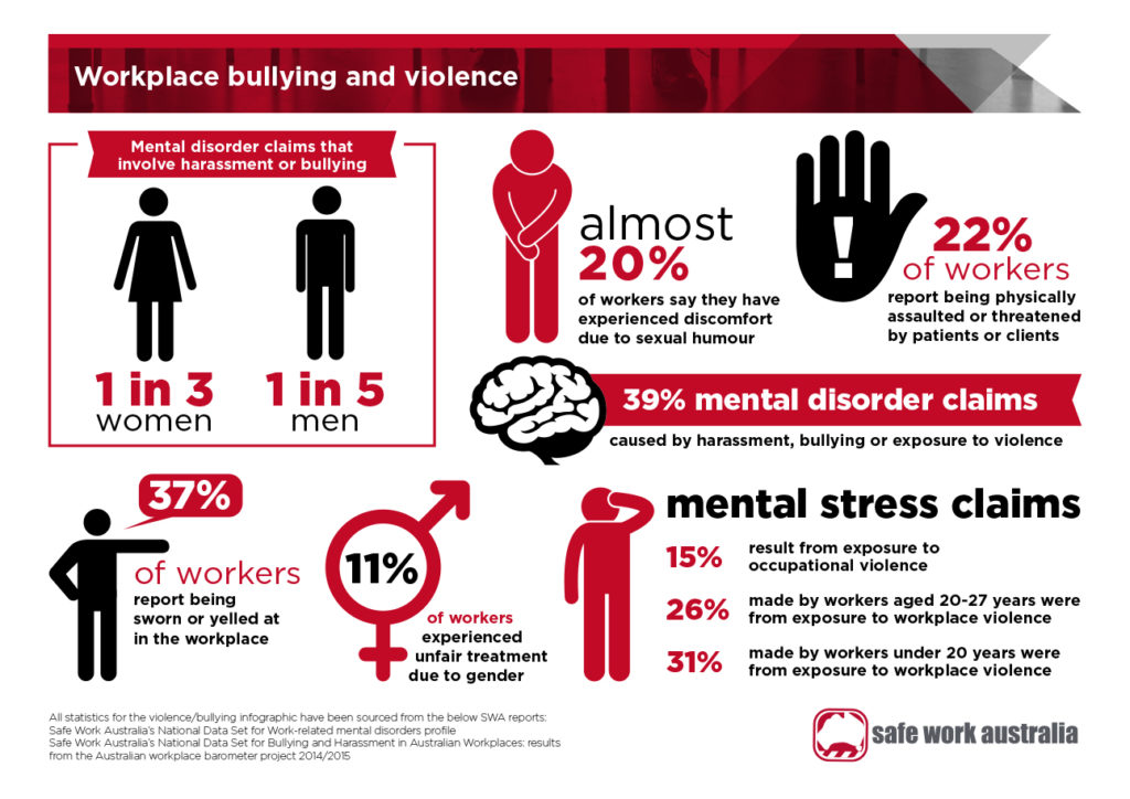 Workplace Violence Infographic HR Insider